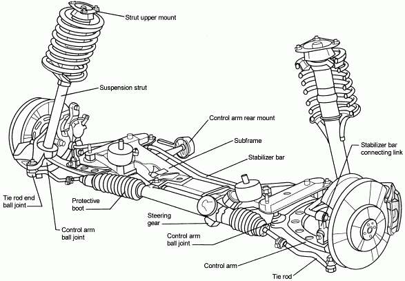 automotive safety-suspension