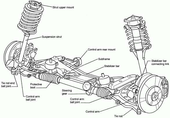 automotive safety-suspension: An Introduction
