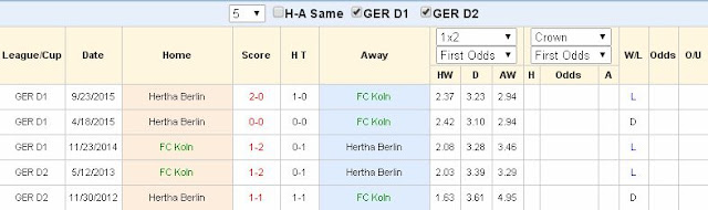 Soi kèo chắc thắng Koln vs Hertha Berlin (02h30 ngày 27/02) Koln2