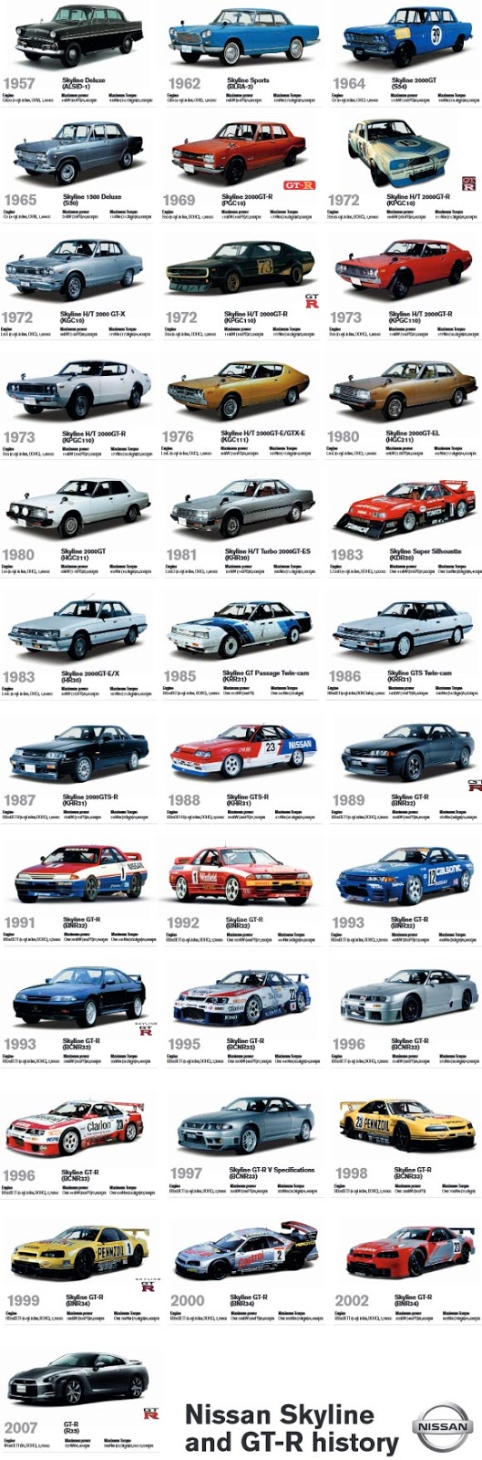 FREE Nissan Skyline History PDF download