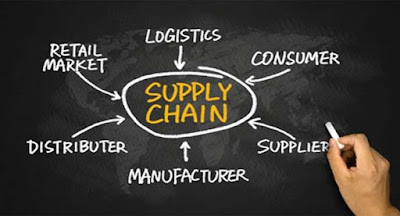 4 Tantangan Mencari Lowongan Kerja Supply Chain Jakarta 4 Tantangan Mencari Lowongan Kerja Supply Chain Jakarta