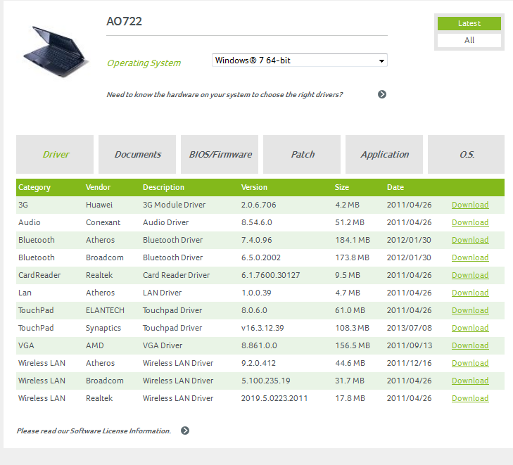драйвер lan acer. Wireless lan driver. Acer aspire 3 драйвера. что такое драйвер на ноутбуке. Ethernet контроллер драйвер для windows 7 64 bit.