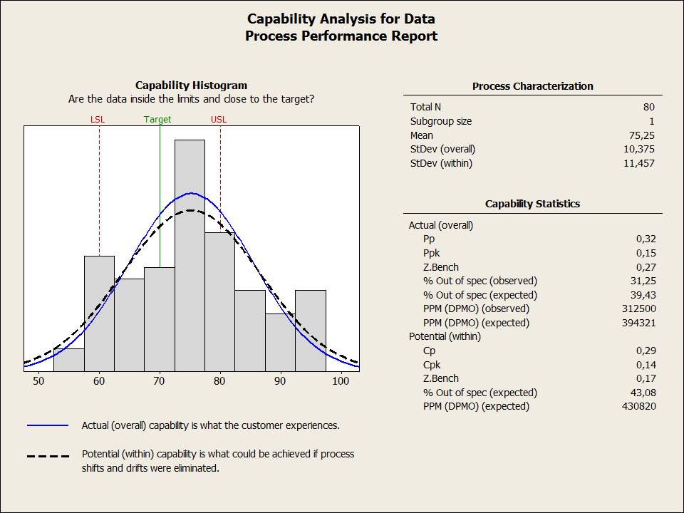 Rumus Cpk : How to Calculate Cp and Cpk – VESH