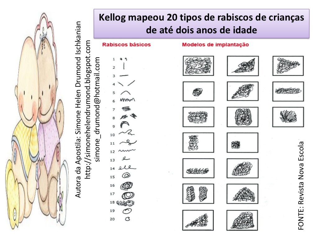 Fases Da Alfabetiza O Garatuja Educa