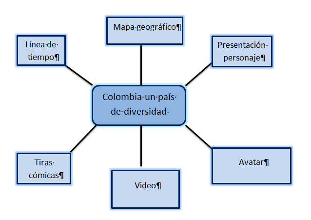 Colombia un país de diversidad cultural