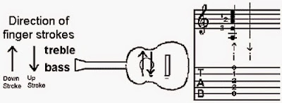 cara bermain gitar cara bermain gitar