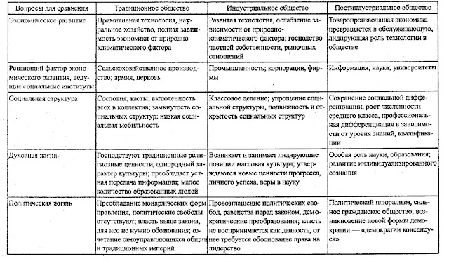 роль науки в жизни общества. роль науки в современном мире. основные классификации общества таблица. роль науки традиционного общества. какой из признаков характеризует традиционное общество.