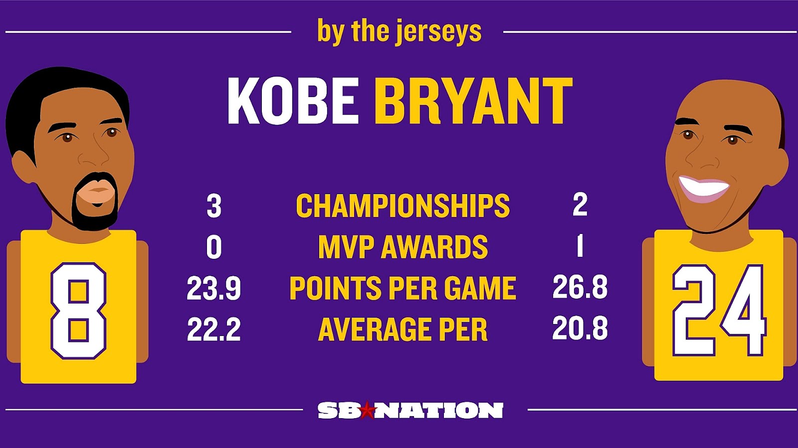 numbers on kobe ad