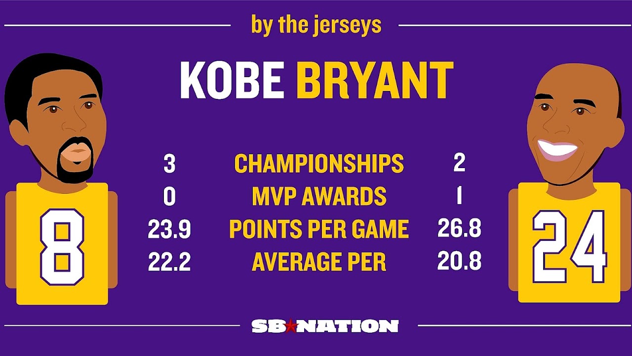 Kobe Bryant Basketball Number Basketball Choices