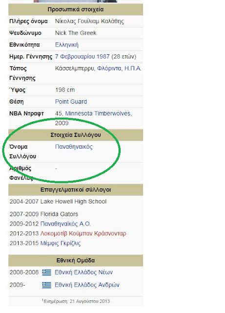 «Έντυσε» στα πράσινα τον Καλάθη η Wikipedia! (ΦΩΤΟ)