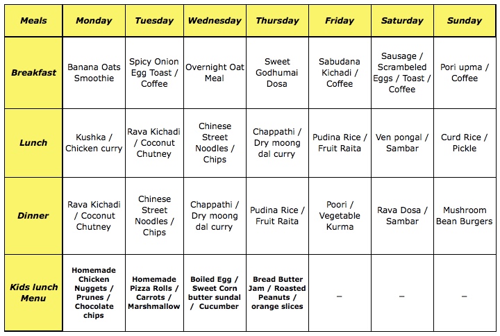 Dishing With Divya Meal Plan Week Two