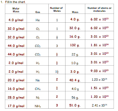Mr. Brueckner's Chemistry Class - HHS - 2011-12: 2011