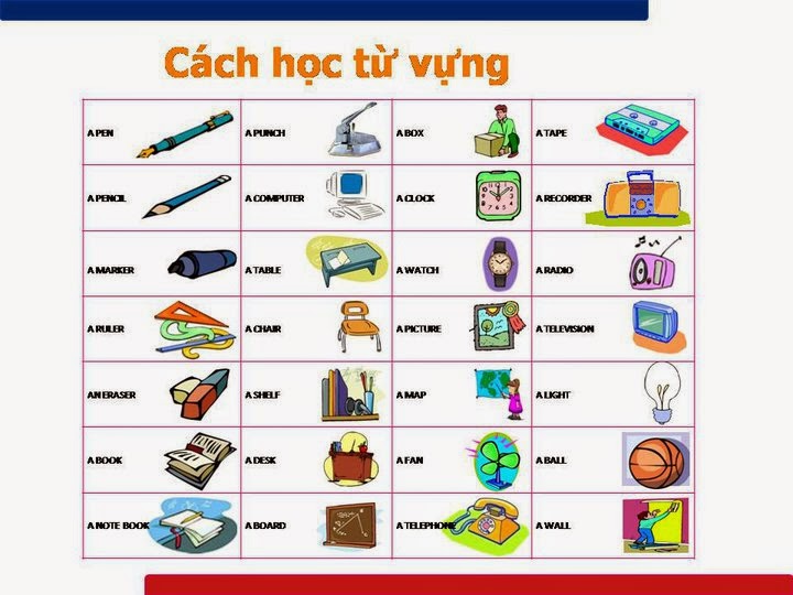 Cách học từ vựng tiếng Anh hiệu quả, thông minh