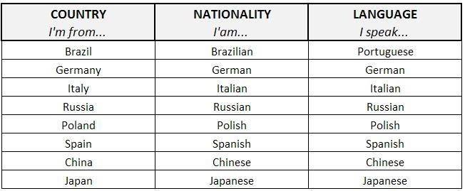 Страны транскрипция. Страны и национальности на английском языке таблица с транскрипцией. Страны и национальности на английском языке таблица. Страны и языки на английском языке таблица. Английский язык страны и национальности на английском языке таблица.