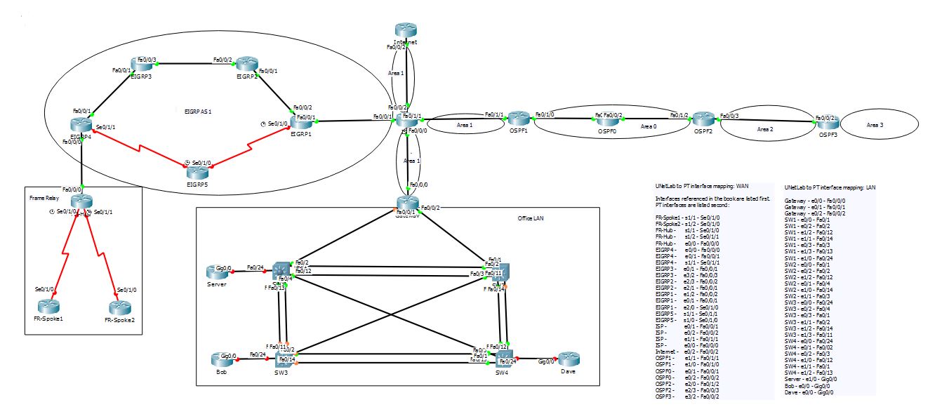 cisco packet tracer pkt files download