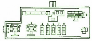 Chevrolet Fuse Box Diagram: Fuse Box Chevrolet Lumina ... 1991 chevy lumina wiring diagram 