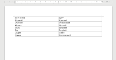 Как сделать таблицу в libreoffice writer. Смотреть фото Как сделать таблицу в libreoffice writer. Смотреть картинку Как сделать таблицу в libreoffice writer. Картинка про Как сделать таблицу в libreoffice writer. Фото Как сделать таблицу в libreoffice writer