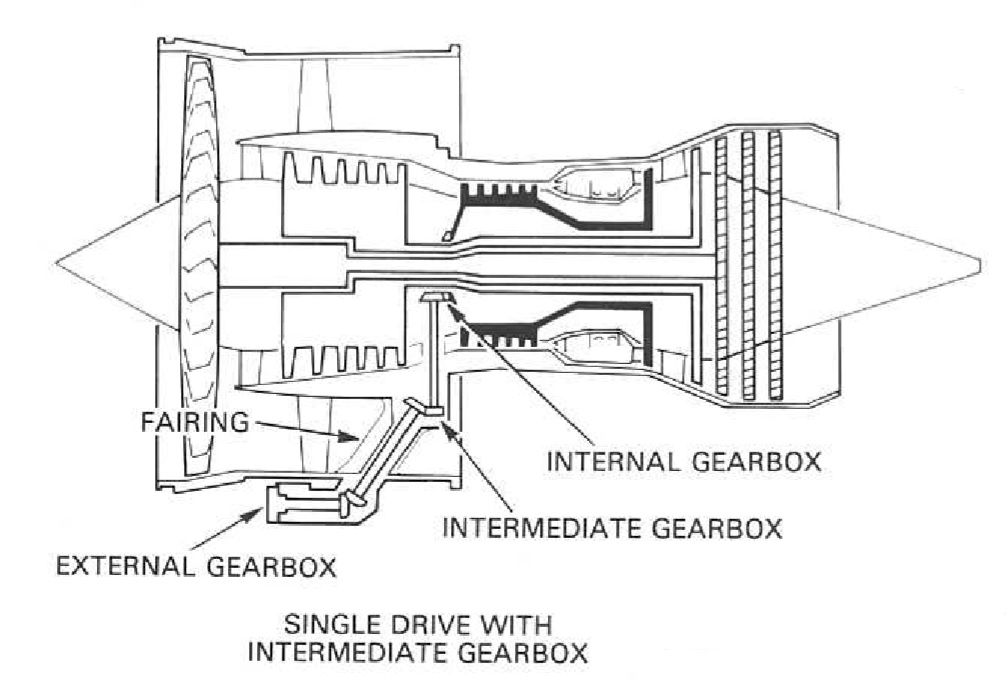 Gas turbine working with intake, compressor, combustur & Gears