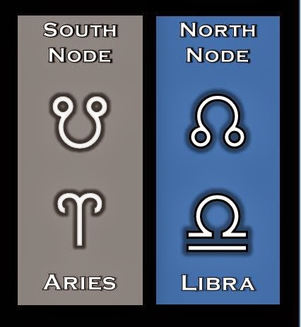 nodes signs lunar astroppm change mercury retrograde changing didn enough think under if