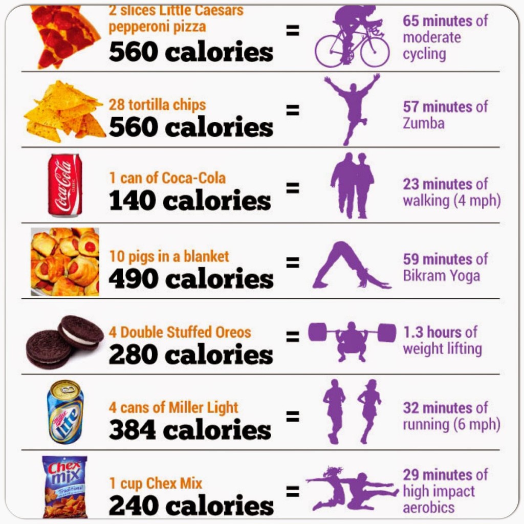 intanbling-count-your-calories