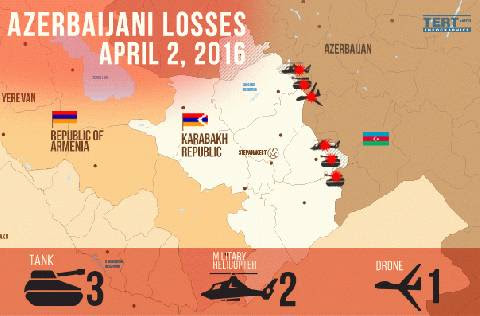 Defensa de Rusia, Armenia y Azerbaiyán analizan situación en Karabaj