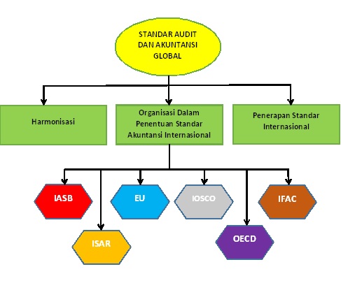 Standart Audit Dan Akuntansi Global Valen Ganelfi