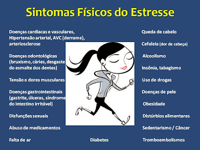 Resultado de imagem para stress sintomas