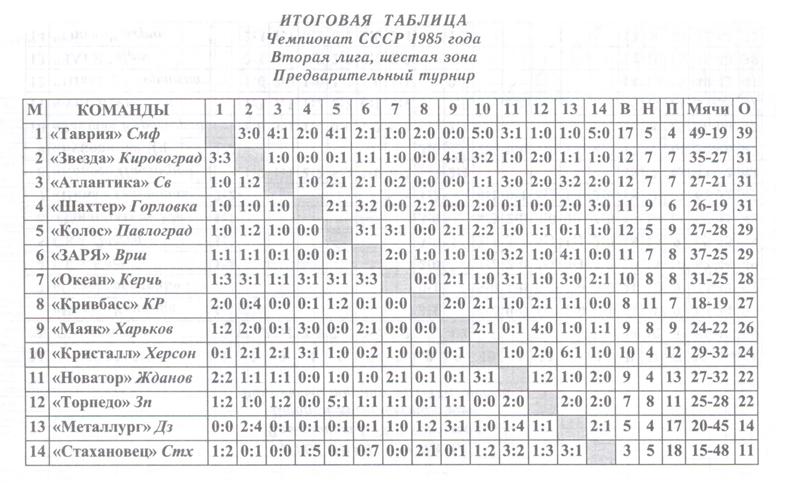 Генератор турнирной таблицы