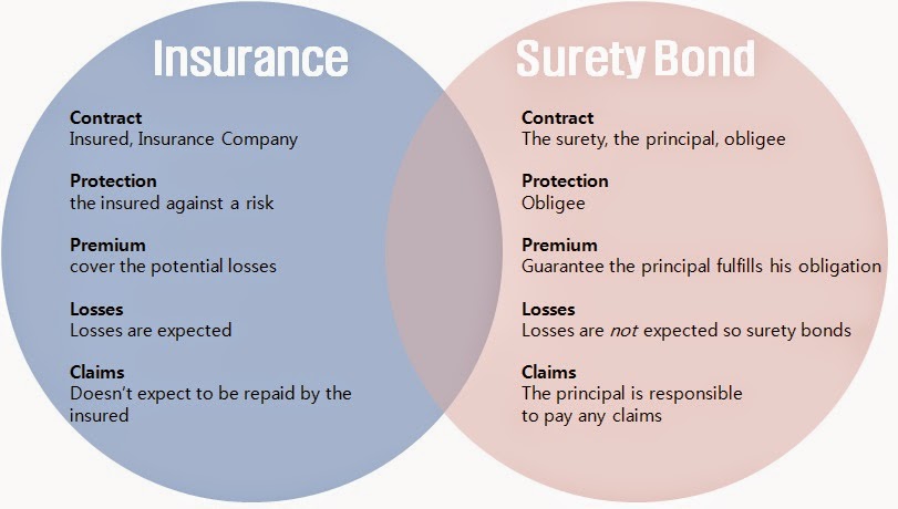 기업보험전문가그룹(인슈캄파니) 5 Key Differences Between Insurance and