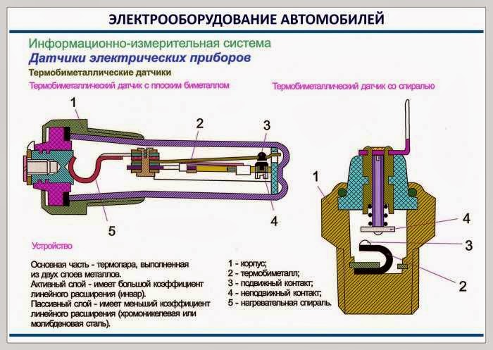Элементы системы электроснабжения автомобиля