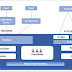 SAP HANA 2.0 Security Overview