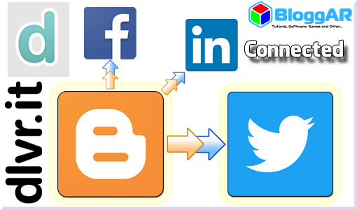 Postingan Blog Terkirim Otomatis ke Sosial Media Twitter Cara Postingan Blog Terkirim Otomatis ke Sosial Media Twitter