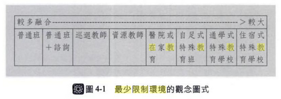 全時制特教班 阿摩線上測驗