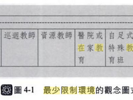 √ダウンロード 自足式特教班 872861-自足式特教班 集中式特教班
