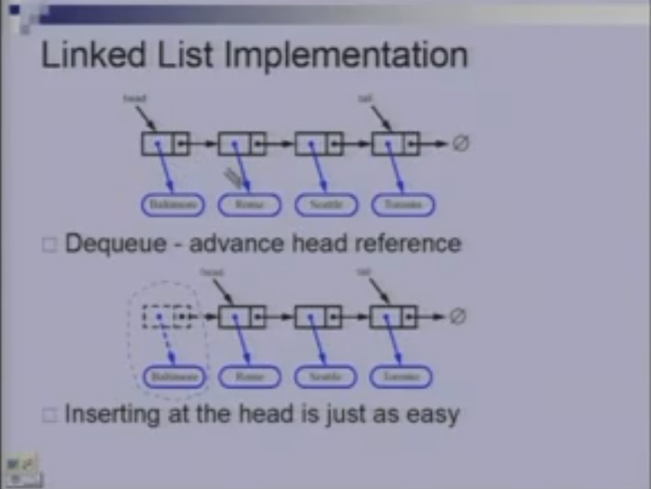Data Structures and Algorithms