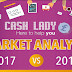 High-cost credit market analysis 2018 #infographic