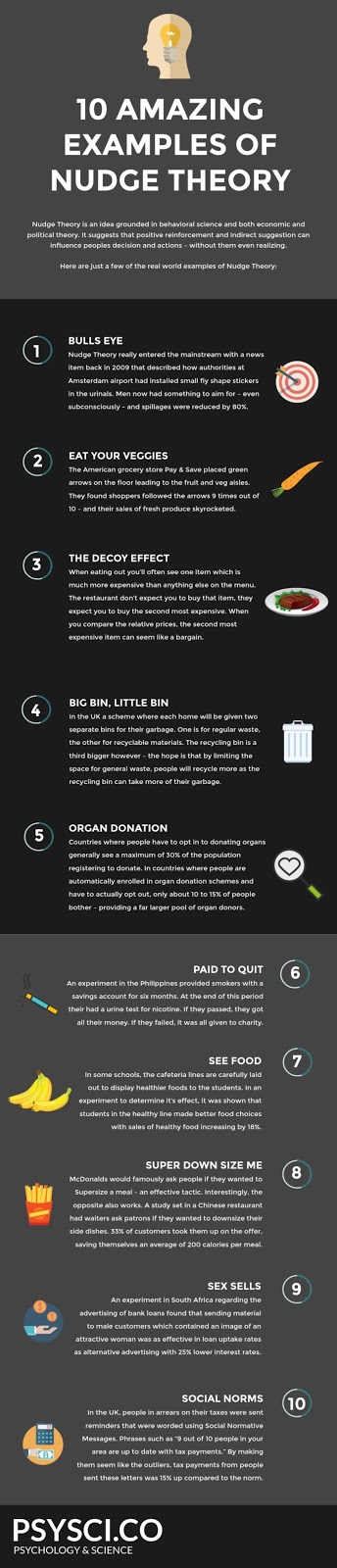 Nudge theory workplace examples image