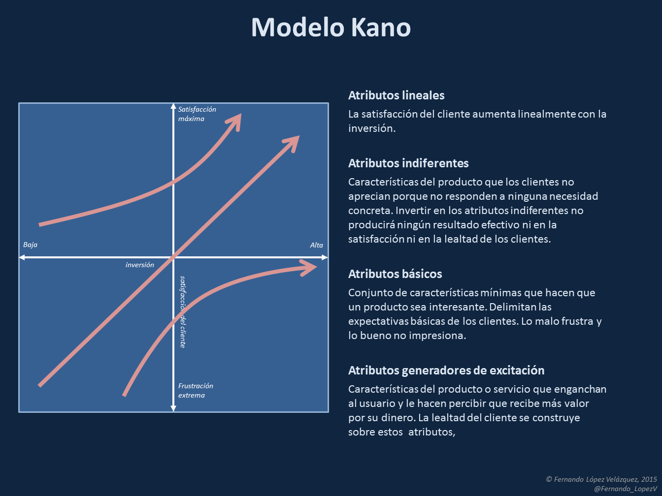Capital Intelectual y Conocimiento Corporativo: El modelo Kano
