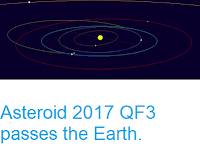 http://sciencythoughts.blogspot.co.uk/2017/08/asteroid-2017-qf3-passes-earth.html