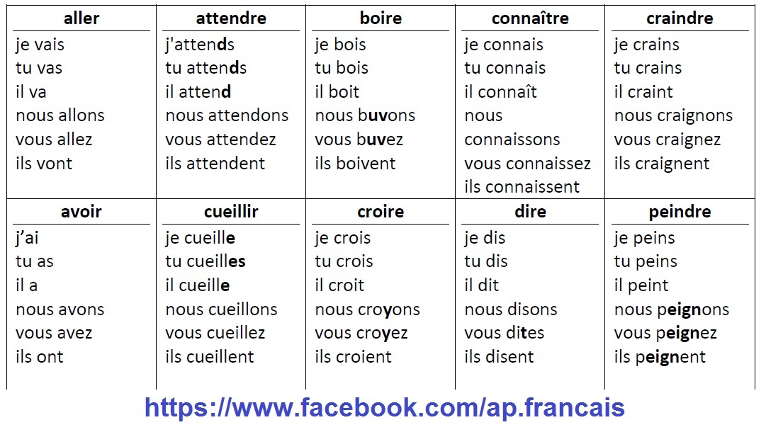 Глагол prepare. Спряжение глагола partir во французском языке. Спряжение глаголов 3 группы во французском языке. Глаголы французского языка. Неправильные глаголы французского языка.