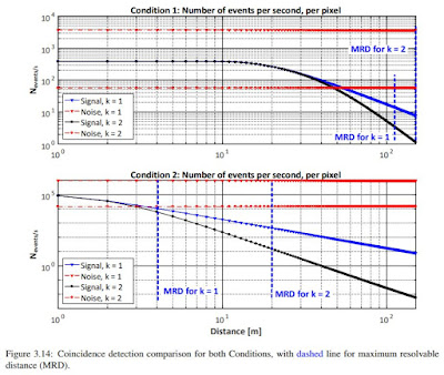 What is a dissertation image