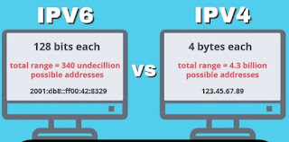 Confronto IPv6