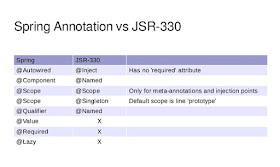 java spring boot autowired