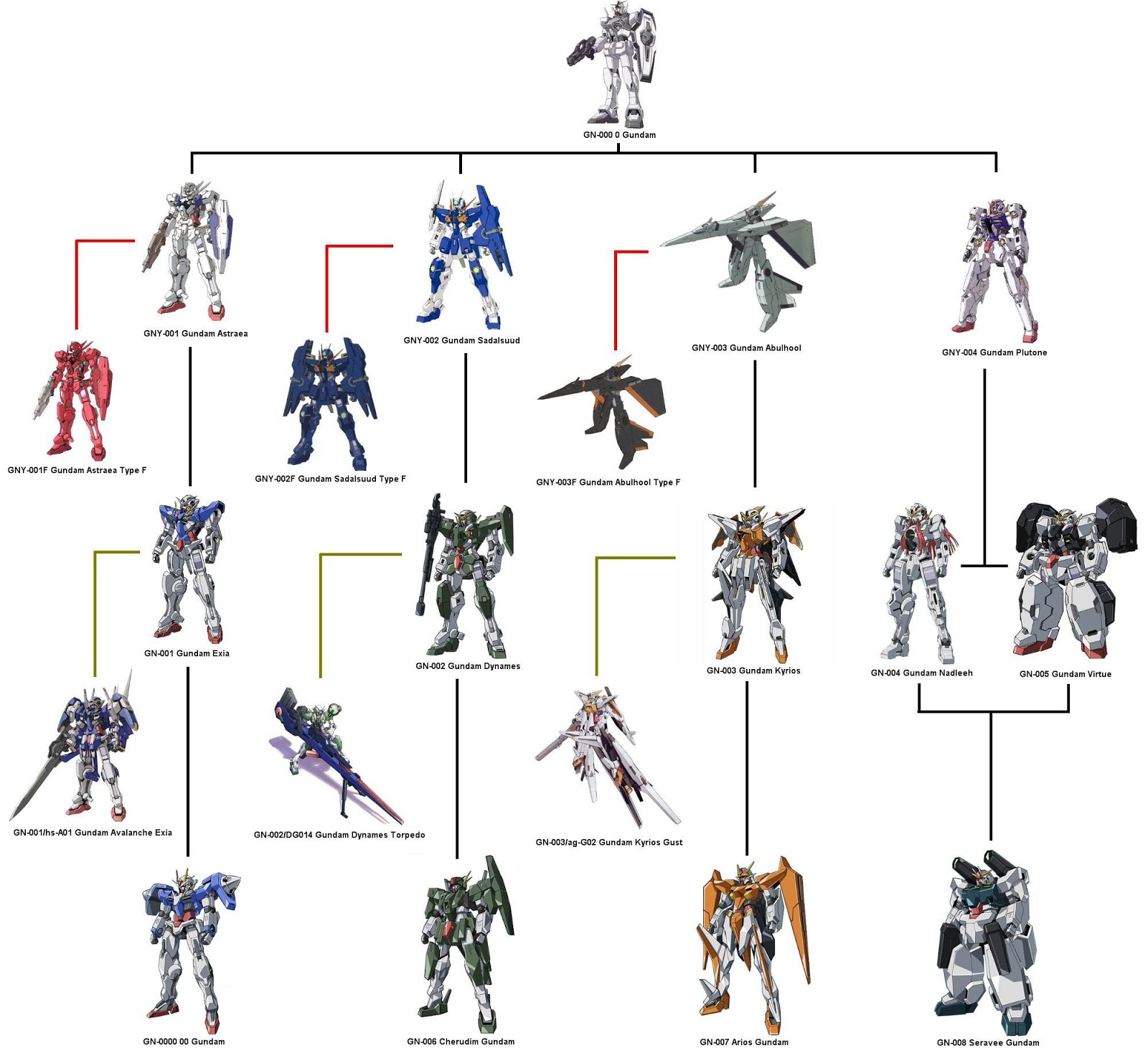 gundam names Americans Gundam