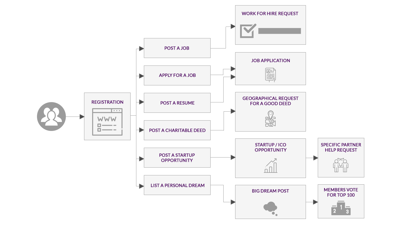 Хелп в приложении пример. Интерфейс приложения старлайт. Help request. Английский язык help. User participation.