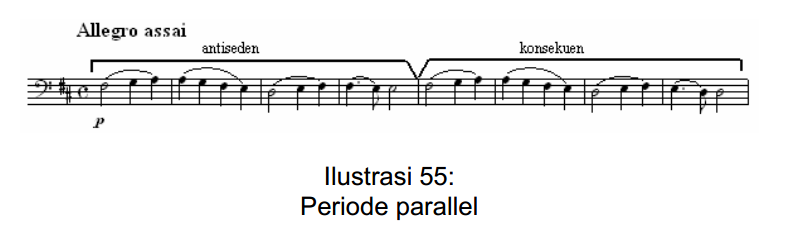 Periode parallel