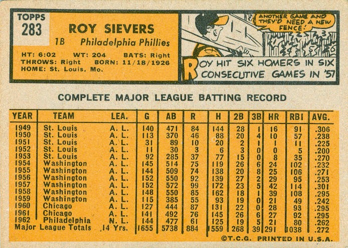 1963 Topps Baseball: Roy Sievers (#283)
