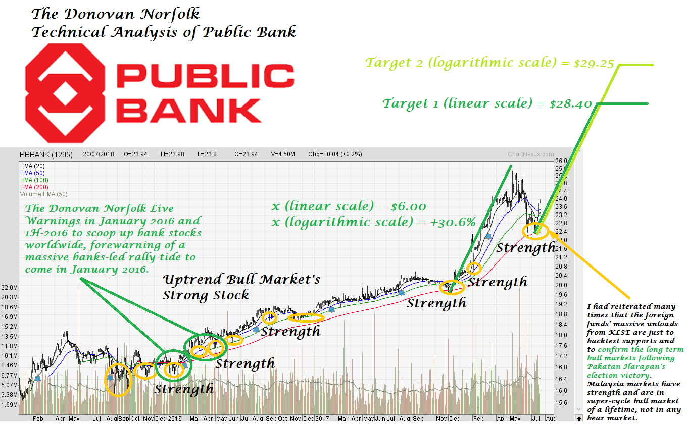 Klse public bank