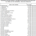 List of Provisionally Accepted/Rejected candidates in IMD (WR)