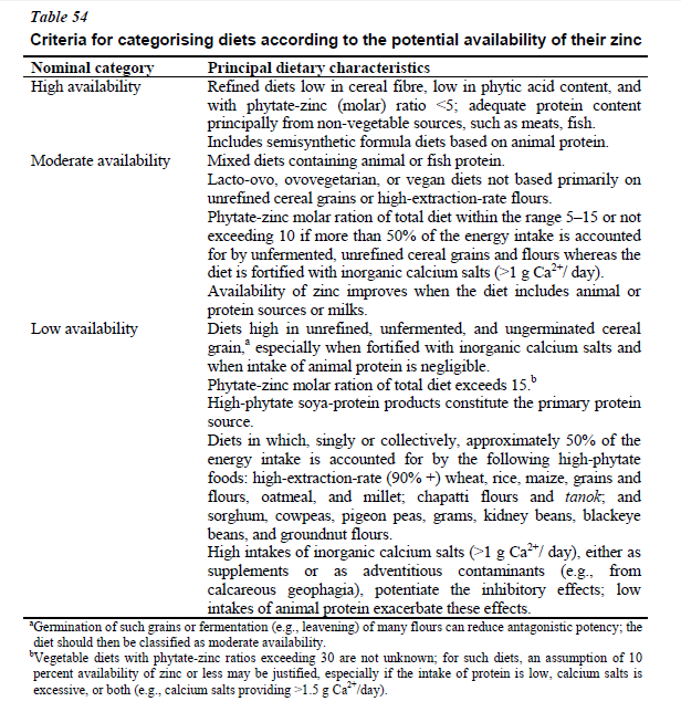 Beautiful Nature Zinc Requirements